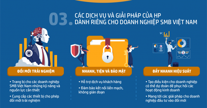 Chuyển đổi số là điều kiện tiên quyết giúp doanh nghiệp hồi phục nhanh sau Covid-19. Nguồn: HP Inc.