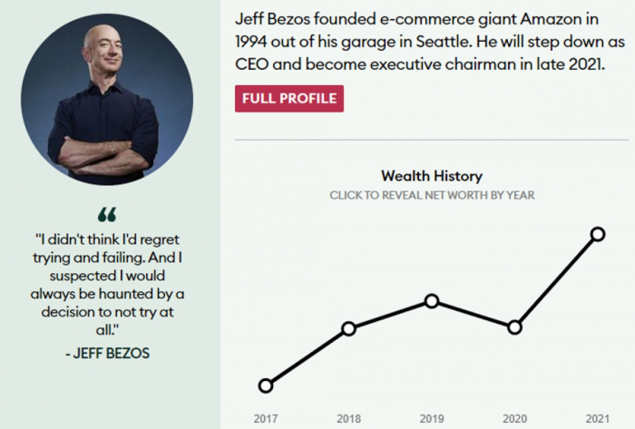 Jeff Bezos hiện có trong tay khoảng 177 tỷ USD, theo ước tính của Forbes.
