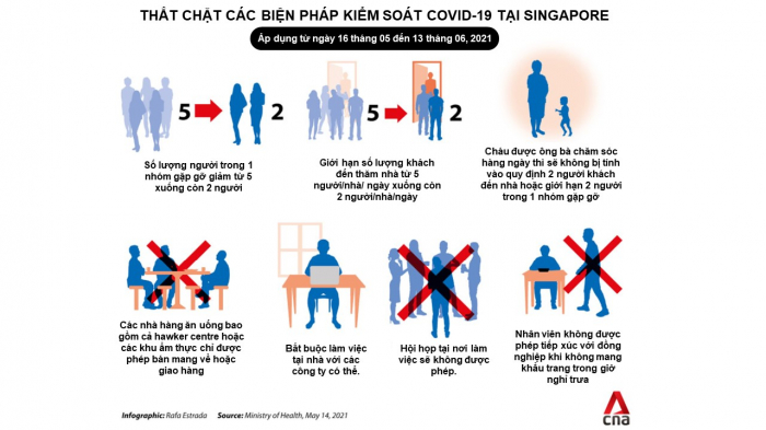 Singapore cũng đưa ra nhiều biện pháp mới để kiểm soát lây lan Covid-19. Nguồn: CNA