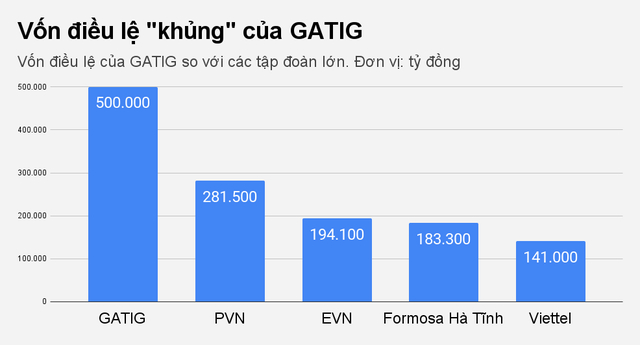 von-dieu-le-22khung22-cua-gatig-1622525888411