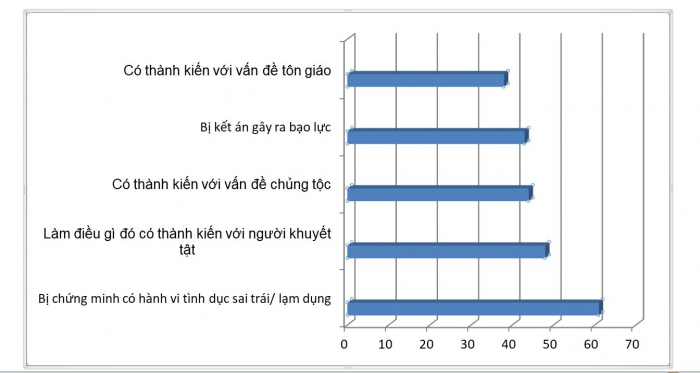 5 lý do khiến người Singapore dễ quyết định tẩy chay người nổi tiếng hoặc người có ảnh hưởng. Nguồn: YouGov Omnibus, T9/2020.