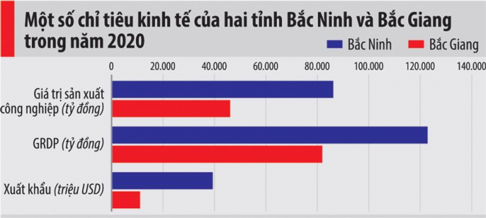 VDSC: Tăng trưởng quý 2/2021 đạt 7,2%.