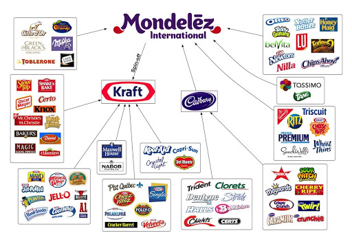Rất nhiều thương hiệu bánh kẹo nổi tiếng là thuộc về Mondelez International. Ảnh: TL