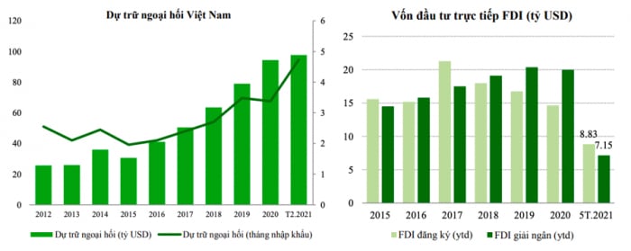 Nguồn ngoại tệ dồi dào sẽ giúp tỷ giá USD/VND ổn định.