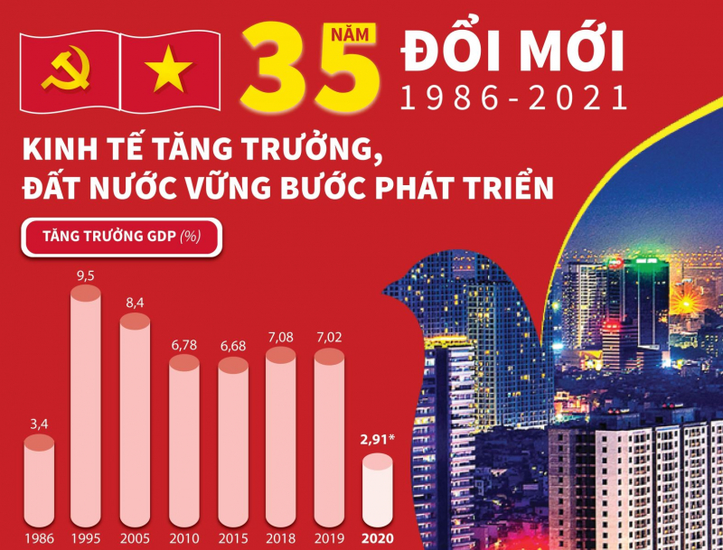 Thực tiễn xây dựng và phát huy nền dân chủ xã hội chủ nghĩa trong 35 năm qua đã có những bước tiến rất quan trọng. Ảnh Internet