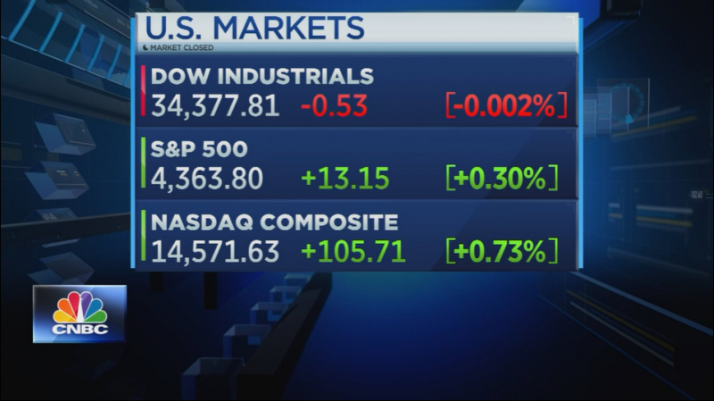 Thị trường chứng khoán Mỹ ngày 18.11. Theo CNBC.