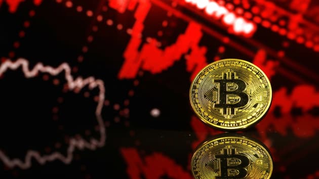 Bitcoin chính thức rơi vào vùng giá xuống. Ảnh: CNBC.