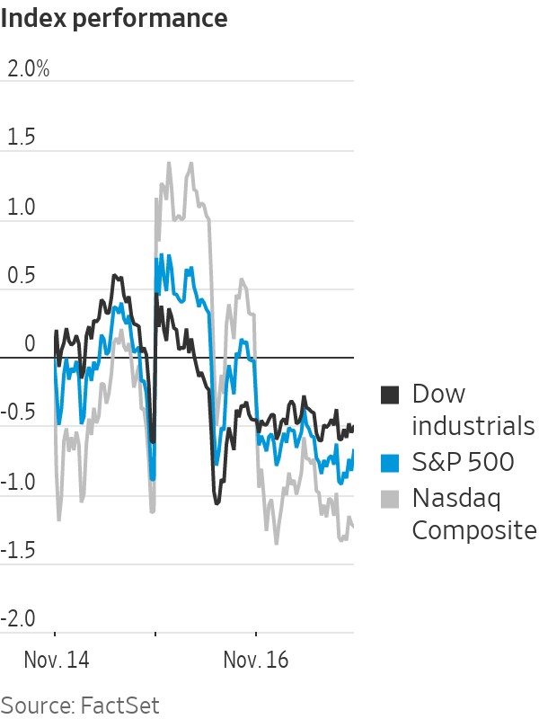 Các chỉ số chứng khoán chủ đạo tại thị trường Mỹ. Ảnh: Wall Street Journal.