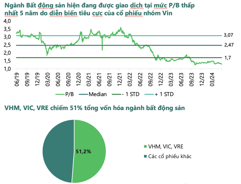 nhóm bất động sản khu công nghiệp có triển vọng tiêu sáng nhờ dòng vốn FDI tích cực. Ảnh: TL.