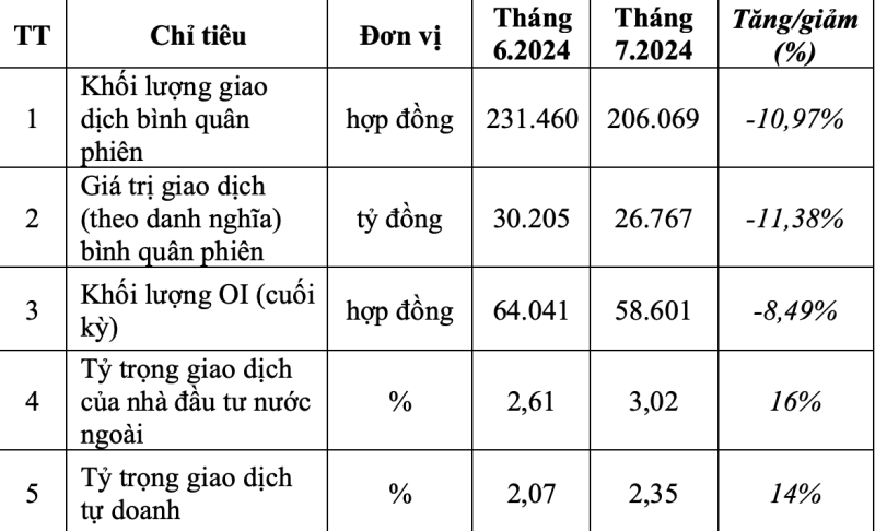 Tổng hợp giao dịch hợp đồng tương lai chỉ số VN30.