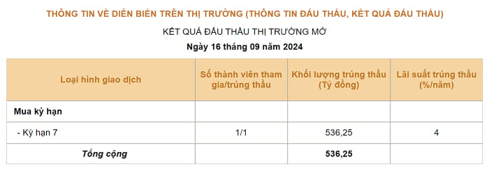 Bảng giá vàng SJC và Doji cập nhật đầu giờ sáng 21/9. Ảnh: TL.