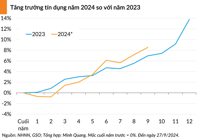 Tăng trưởng tín dụng năm ngoái đạt gần 14%. Ảnh: TL.