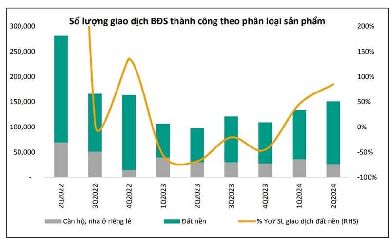 Trong kịch bản rủi ro chính sách của Mỹ, lãi suất trong nước và lãi suất vay mua nhà có thể sẽ cao hơn đáng kể so với kỳ vọng, dẫn đến tốc độ phục hồi chậm hơn dự kiến đối với ngành bất động sản vào năm 2025. Ảnh: TL.