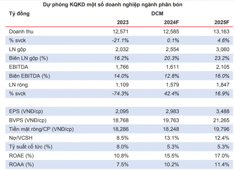 s-aicmscdn-nhipsongkinhdoanh-vn_nhung-doanh-nghiep-se-duoc-huong-loi-khi-phan-bon-chinh-thuc-chiu-thue-vat-5_67469ce8097dc