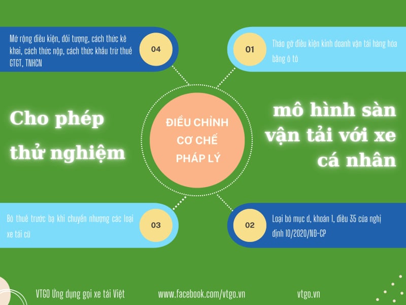 tháo gỡ cơ chế pháp lý