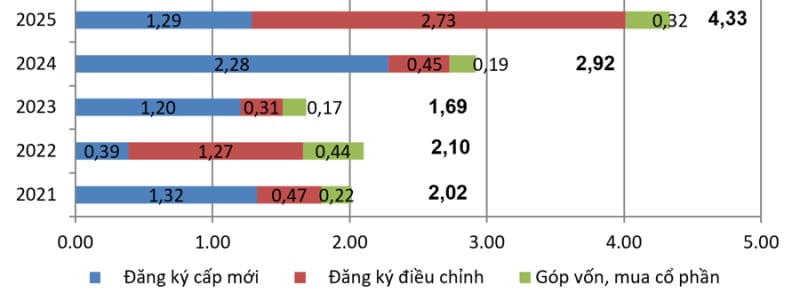 Vốn đầu tư nước ngoài vào Việt Nam tháng 1 qua các năm. Ảnh: TL.