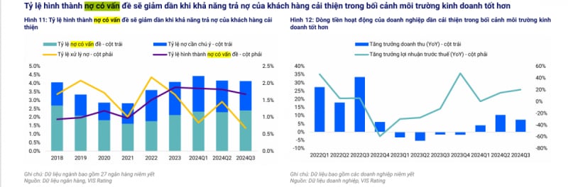 Điều kiện kinh doanh mạnh mẽ sẽ giúp cải thiện chất lượng tài sản và khả năng sinh lời của các ngân hàng trong năm 2025. Ảnh: TL.