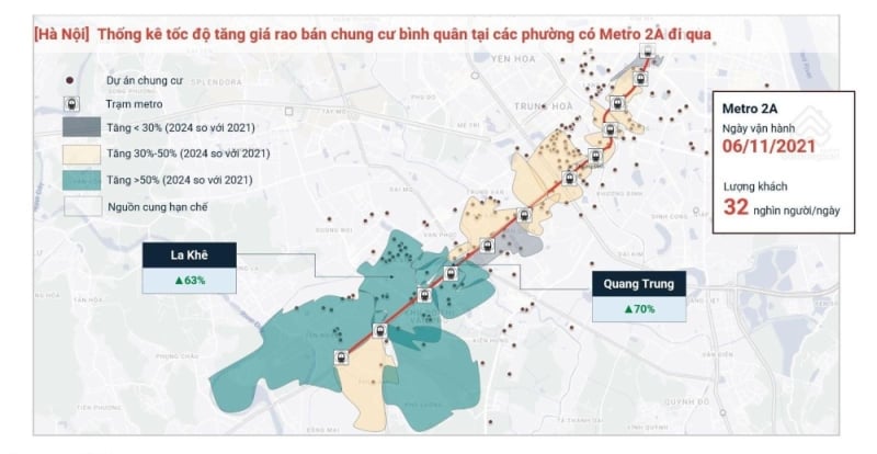 Mức độ tăng giá của bất động sản quanh tuyến metro. Nguồn dữ liệu: Batdongsan.com.vn