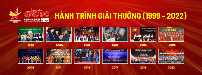 Hành trình 12 lần tổ chức Giải thưởng Sao Đỏ - Doanh nhân trẻ Việt Nam tiêu biểu 2025.