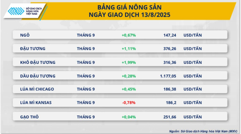 Screenshot 2025-08-13 at 13-04-14 Cung - cầu giằng co giá hàng hóa thế giới phân hóa baotintuc.vn