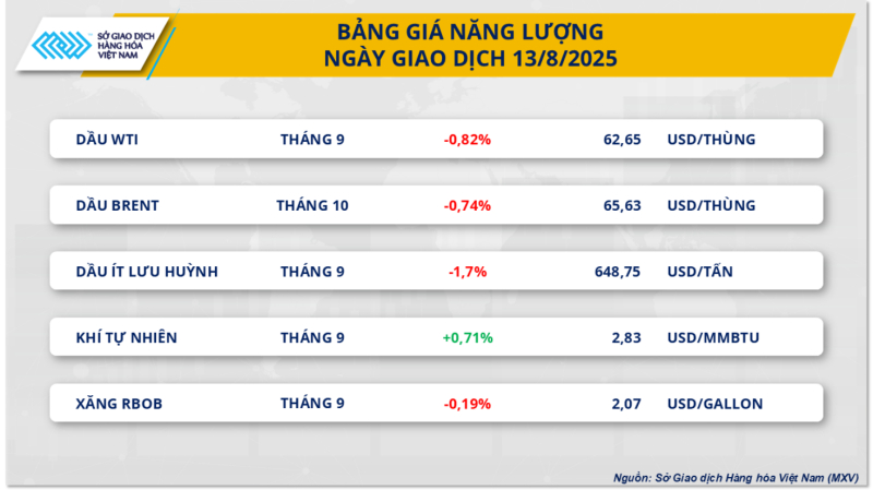 Screenshot 2025-08-13 at 13-04-35 Cung - cầu giằng co giá hàng hóa thế giới phân hóa baotintuc.vn