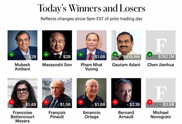 Bảng thống kê của Forbes mới nhất