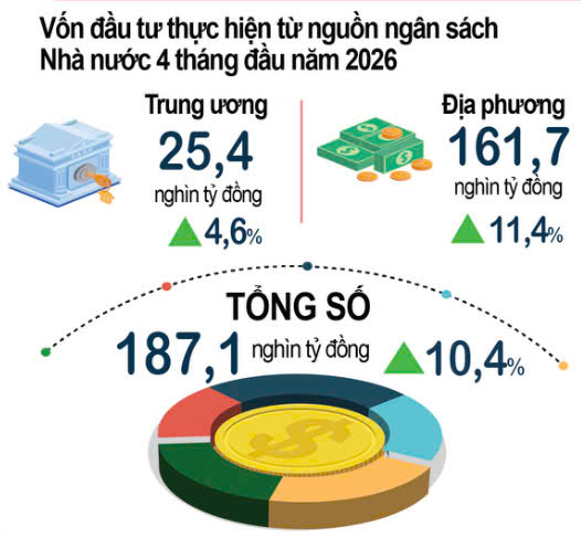 Nguồn: Cục Thống kê (Bộ Tài chính)