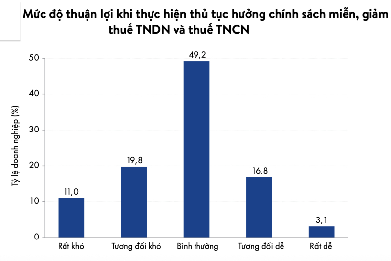 Nguồn: VCCI