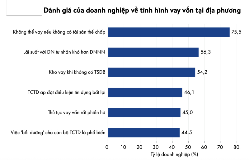 Nguồn: VCCI