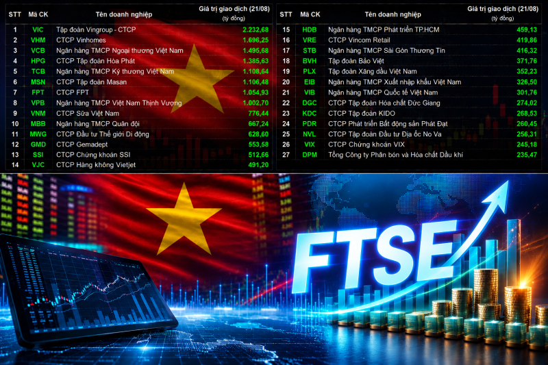 27 cổ phiếu doanh nghiệp lọt rổ FTSE sẽ có thêm cơ hội tiếp cận dòng vốn quốc tế. (Ảnh: Tạp chí Kinh tế - Tài chính)