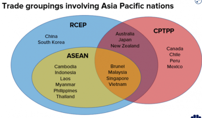 Các nước châu Á Thái Bình Dương tham gia vào các thỏa thuận thương mại. Ảnh: CNBC
