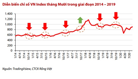 vni