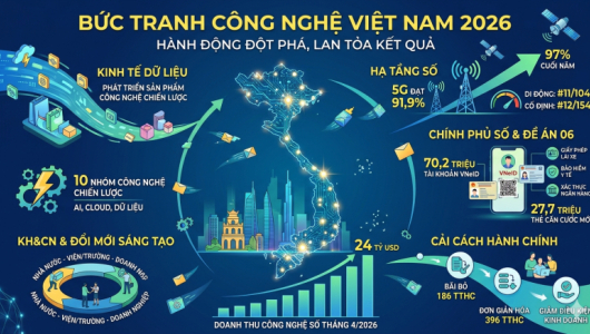 Doanh thu công nghệ số chạm mốc 24 tỷ USD và kỳ vọng cuộc cách mạng trong vận hành bộ máy hành chính