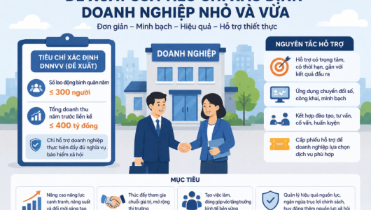Bộ Tài chính hướng tới đơn giản hóa tiêu chí, tăng tính minh bạch và hiệu quả hỗ trợ doanh nghiệp