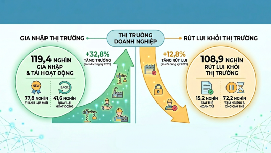 4 tháng đầu năm: Thị trường đang thực hiện một cuộc ‘thanh lọc tự nhiên’